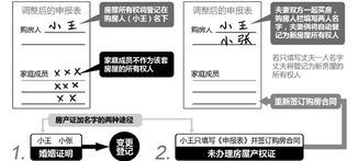 房产赠予后怎么撤回登记