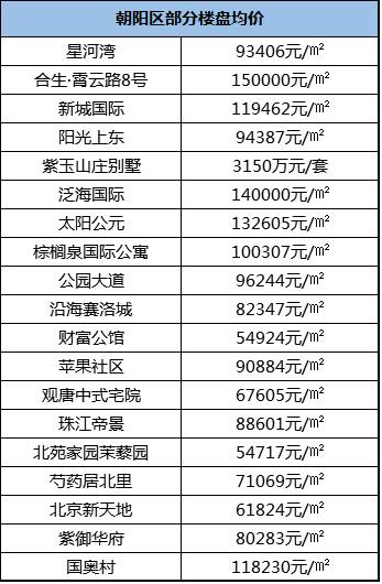 怎么算房产单子价格