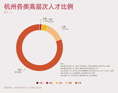 杭州不限房产怎么落户