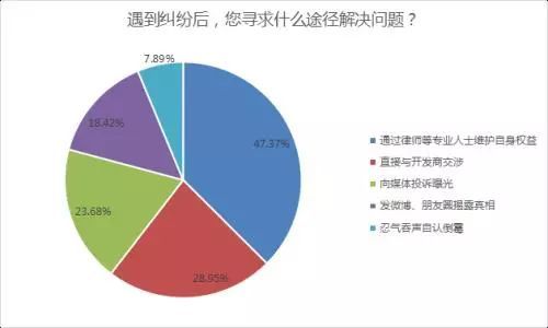 房产纠纷怎么防