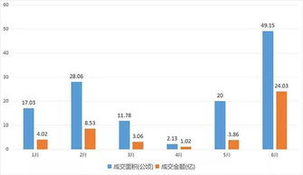 房产土地性质怎么看