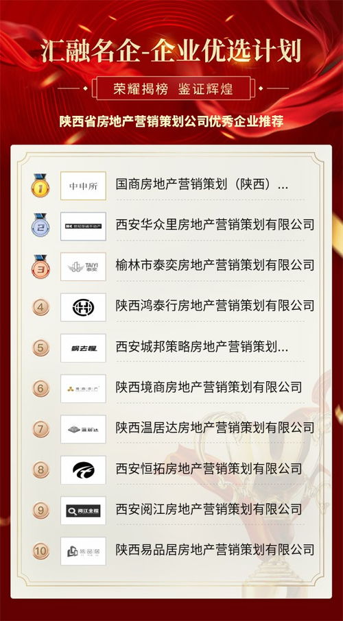 优质房产计划怎么写