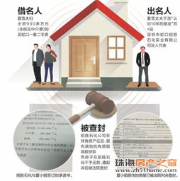 房产判决下来怎么查封
