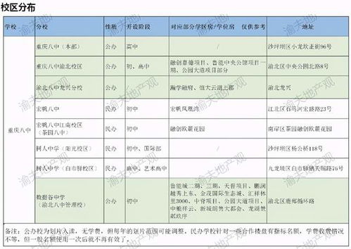 房产名字怎么取小名