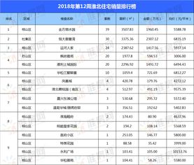 房产备案表怎么更名