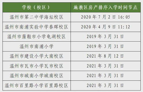入学房产属性怎么填