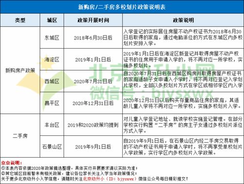 入学房产属性怎么填