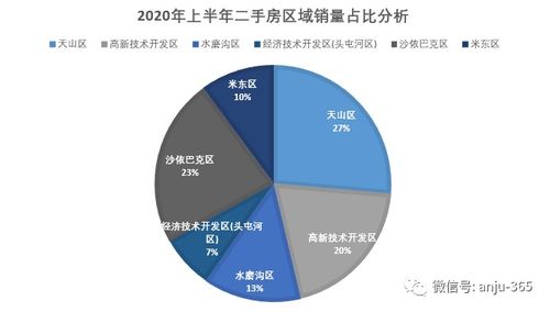 风行集团房产怎么样