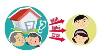 房产继承手续怎么解决