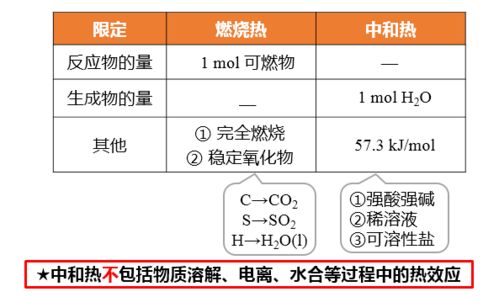 能量房产方程怎么算