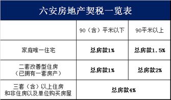 新房产交税怎么算