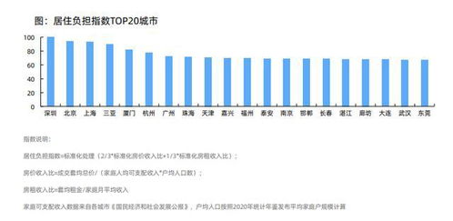 房产租赁怎么来客源