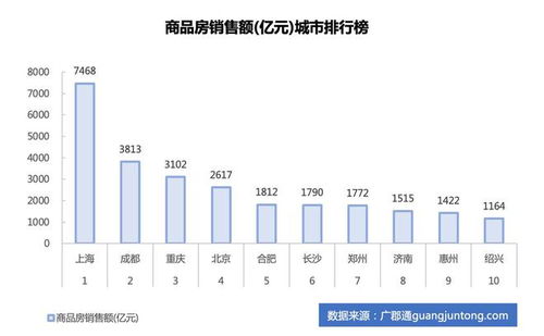 怎么分析房产账号状态