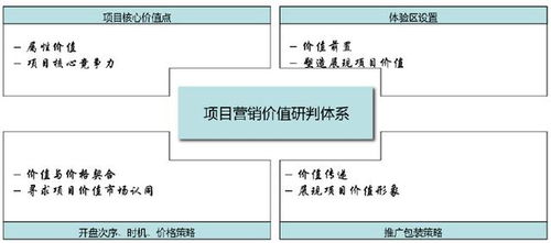 怎么分析房产账号状态
