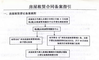 怎么办理房产合同备案