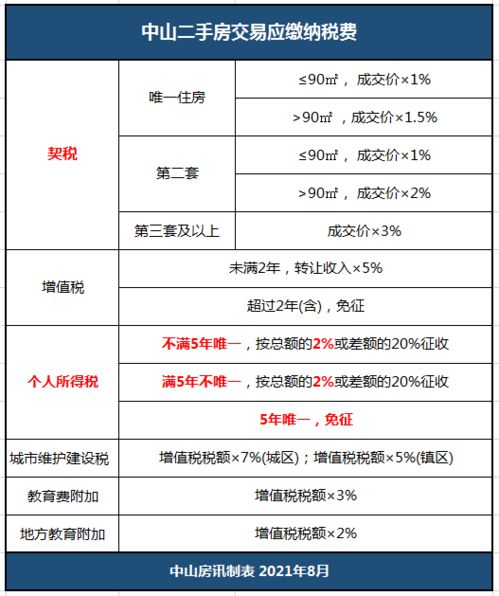 每家房产套数怎么算