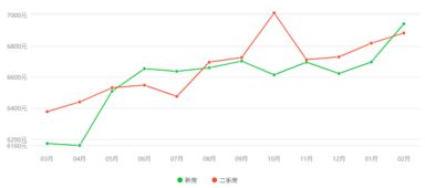 桂林怎么查房产备案