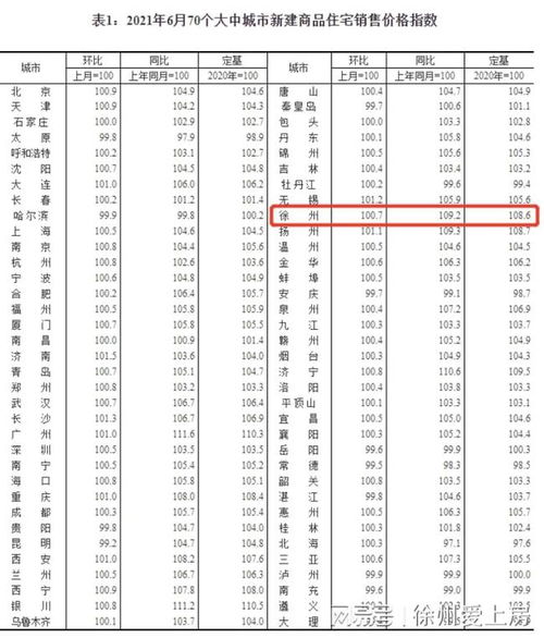 徐州房产怎么计算套数