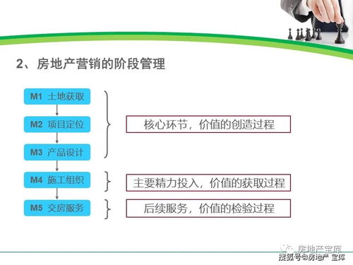 房产销售怎么约束