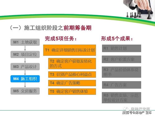 房产销售怎么约束