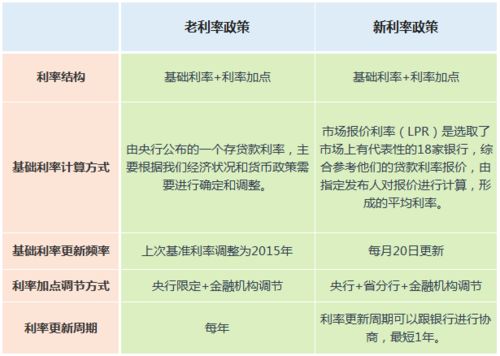 房产退税地址怎么选择