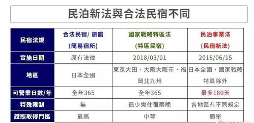 海外多处房产怎么交税