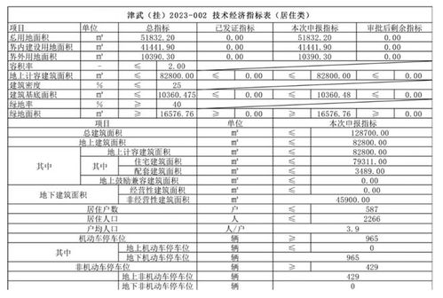 房产类目开头怎么填写