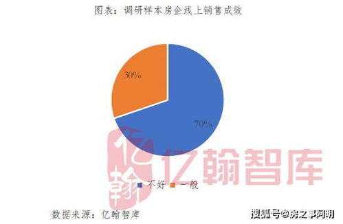 疫情期间房产怎么销售
