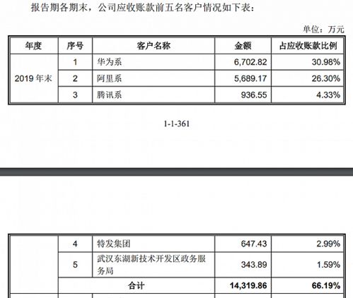 房产发单怎么说
