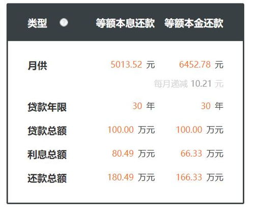 房产开单率怎么算