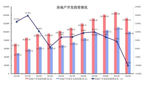 房产行业感受怎么写