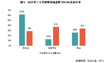 房产行业感受怎么写