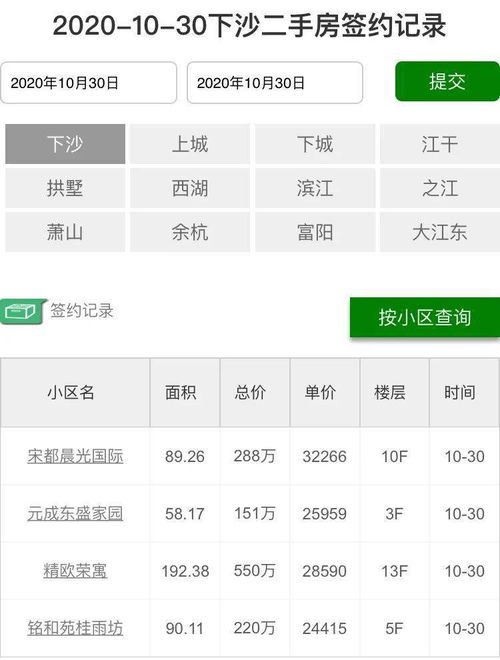 查询房产过户地址怎么查