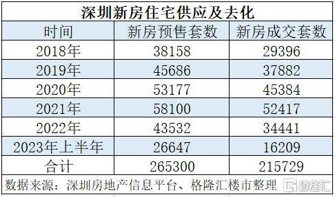 深圳怎么计算房产税
