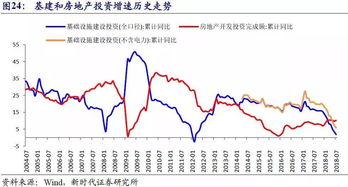 房产涨价预测怎么写