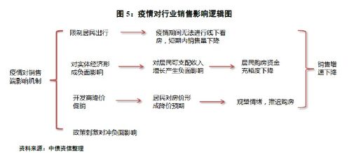房产销售怎么回放