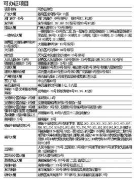 广州房产证怎么领取