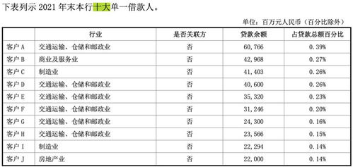 房产行业惨状分析怎么写