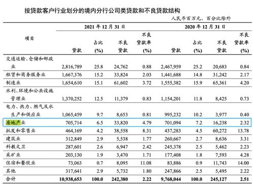 房产行业惨状分析怎么写