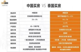 怎么看房产属性