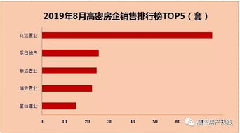 房产性价比怎么看
