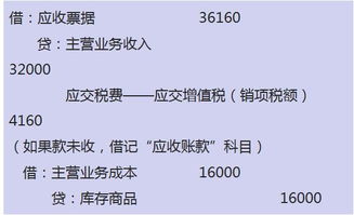 房产清理分录怎么写好