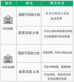 房产有效年限怎么计算