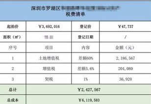 房产升值部分怎么分