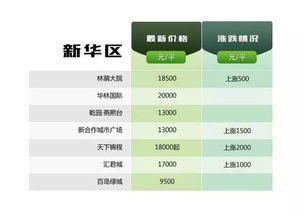 房产升值部分怎么分