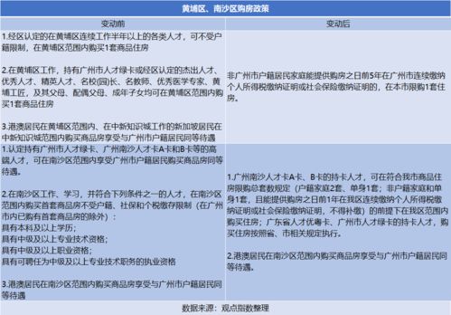 广州房产怎么网签