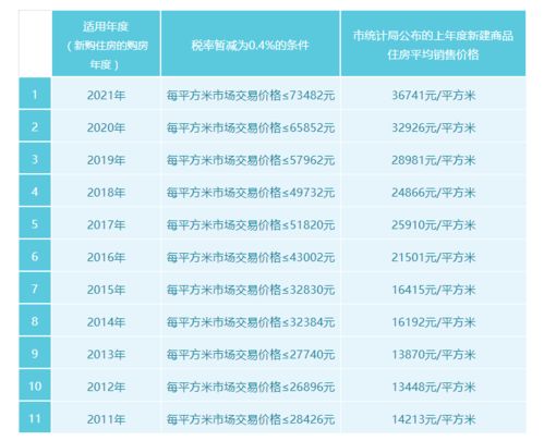 房产税怎么计算平方