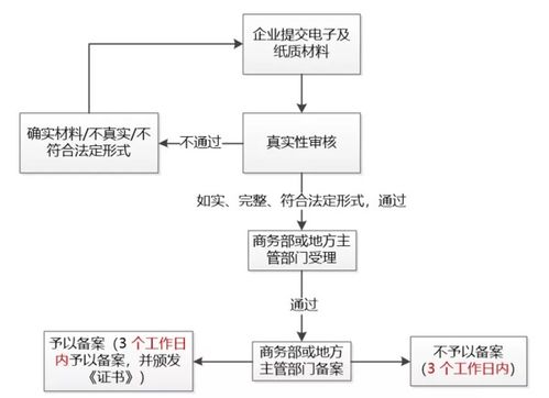 房产解押怎么找钱的流程