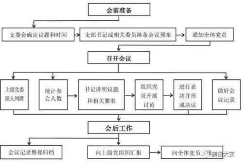 房产解押怎么找钱的流程