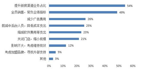 房产佣金怎么算折扣